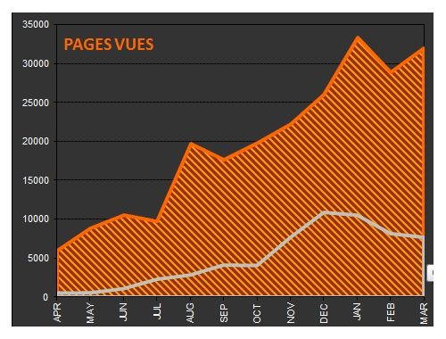 2011-03 PAGES