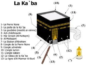 pourquoi la kaaba a ete construite