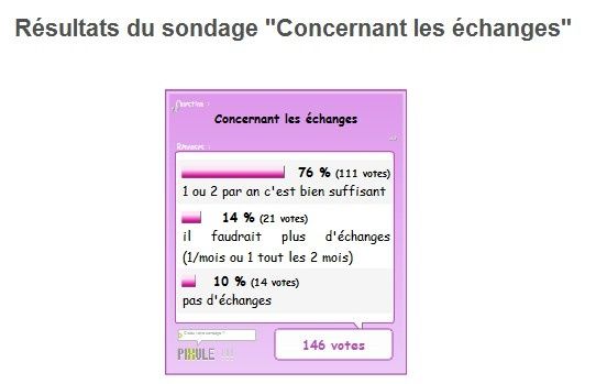 sondage 05