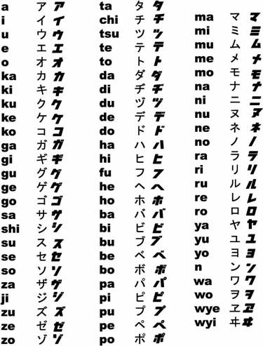 katakana-map.jpg