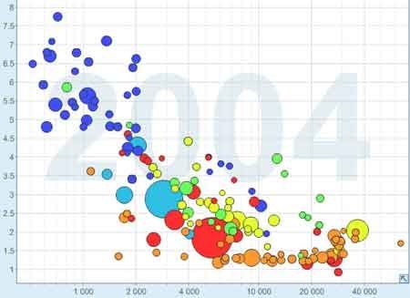 Gapminder-3.jpg