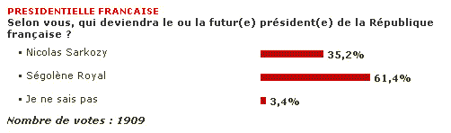 sondage-afriq.gif