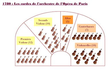 Les Vingt-quatre Violons du roi : l'orchestre de Versailles (1626
