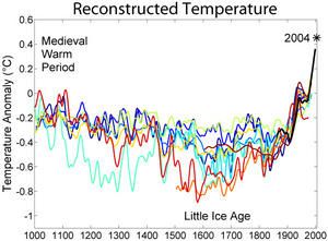 1000_year_temperature_comparison.jpg
