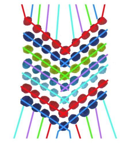 Schéma modèle chevron