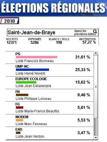 regionales2010-sjdb-1ertour.JPG