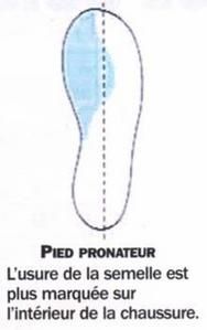 Ce mois ci choisir ses chaussures Dix doigts de pieds