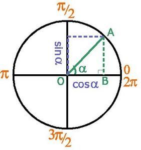 comment calculer un angle droit