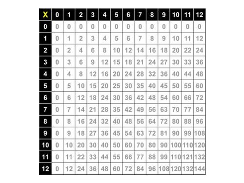 Multiplication Myst re La Recherche Du Bonheur