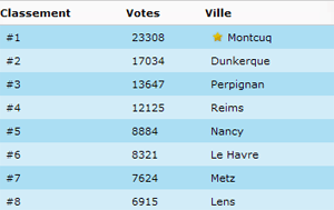 Monopoly-montcuq-votes.gif