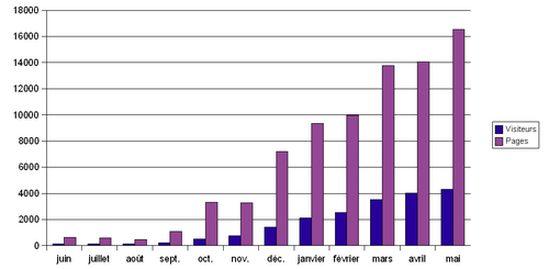 stats.PNG