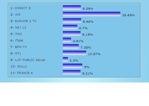 W9: choisie par nos lecteurs comme meilleure chaine TNT - WWW.TV-TNT.COM Le  site 100% TNT