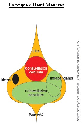 la toupie mendras