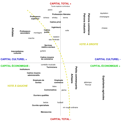 470px-Espace-social-de-Bourdieu.svg.png