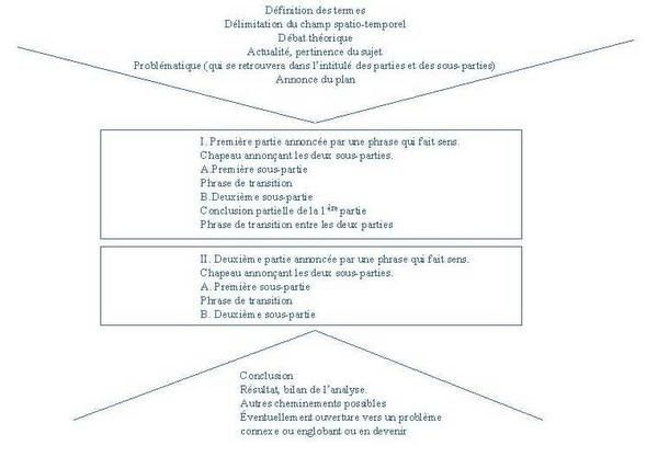 Dissertation domaine public et concurrence