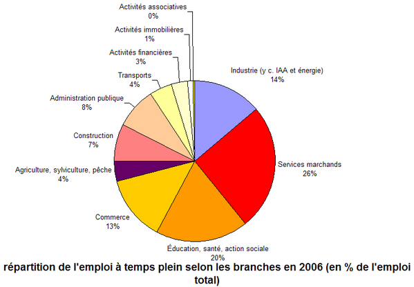 emploi-2006.png