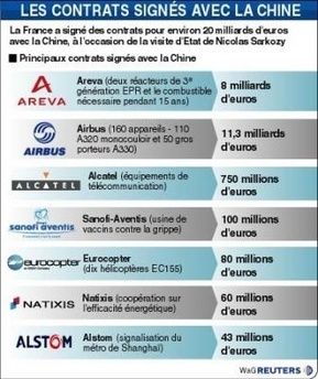 3744284549-les-contrats-signes-avec-la-chine.jpg