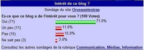 R--sultats-sondage-n--1.jpg