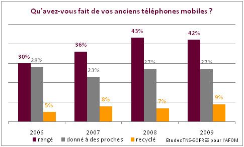 recyclage-mobile-1.jpg