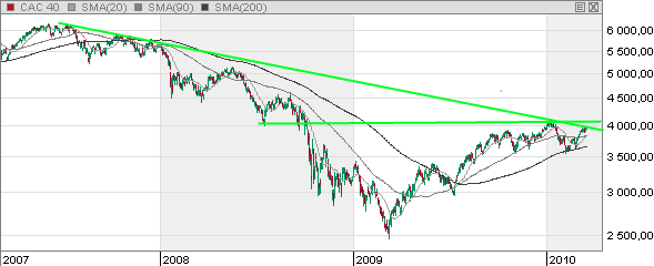 CAC40-170310.png