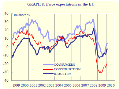 price-expectation-in-the-EU.png