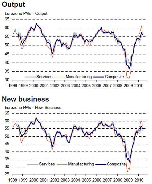 Eurozone-PMI-manufacturing-services-May212010.jpg