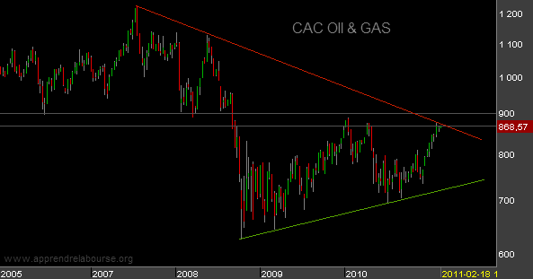 CAC-Oil-and-GAS.png