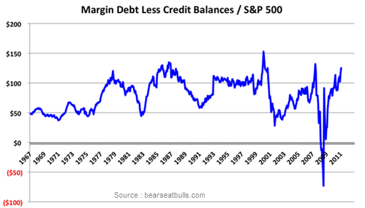 Margin-debt---S-P500.png