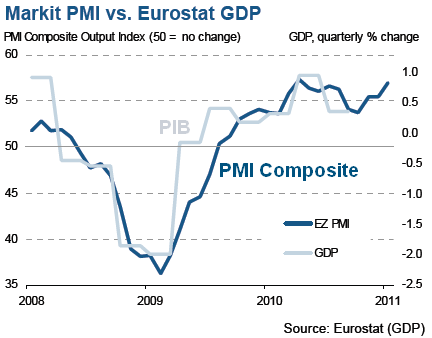 PMI-composite-contre-PIB-euroland.png