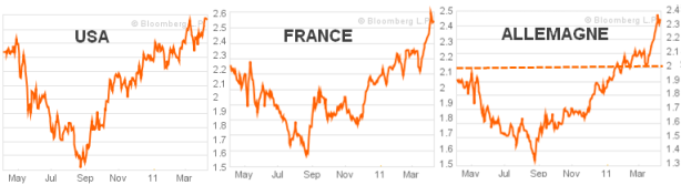 Point-mort-inflation-USA-France-Allemagne.png