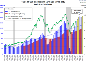S-P500---earnings.png