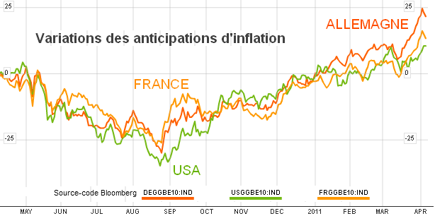 Variations-des-anticipations-d-inflation.png
