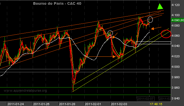 bourse-CAC-40-070211.png
