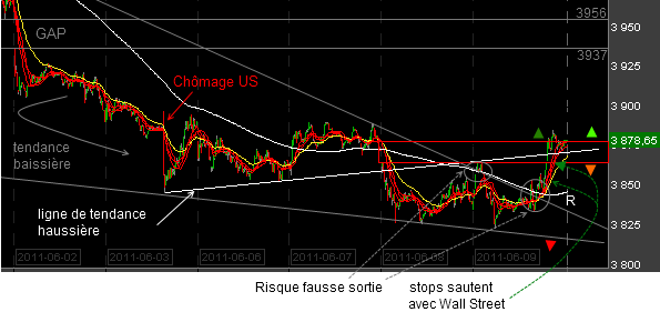 CAC-40-intraday-090611.png
