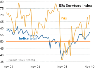ISM-Services-USA-dec-2010.png