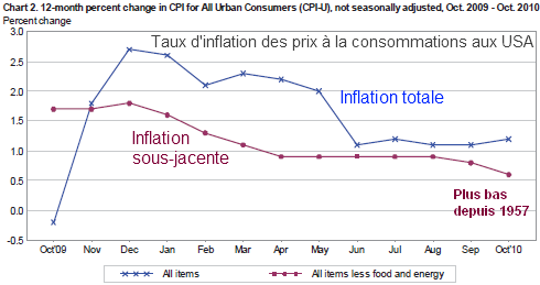 Inflation-USA.png