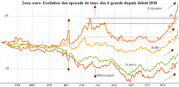 spreads-4-grands-zone-euro.png