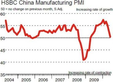 China-Manufacturing-2010July012010.jpg