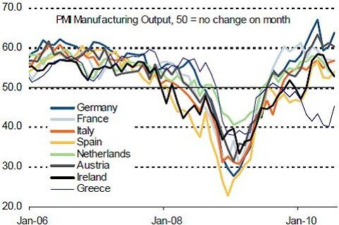 Eurozone-manufacturing-PMI-aug10.jpg