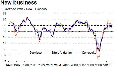 New-business-pmi.png