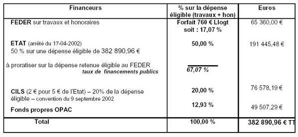 financementd--molitionmonreynaud.jpg