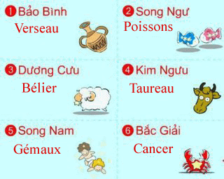 comment apprendre le vietnamien