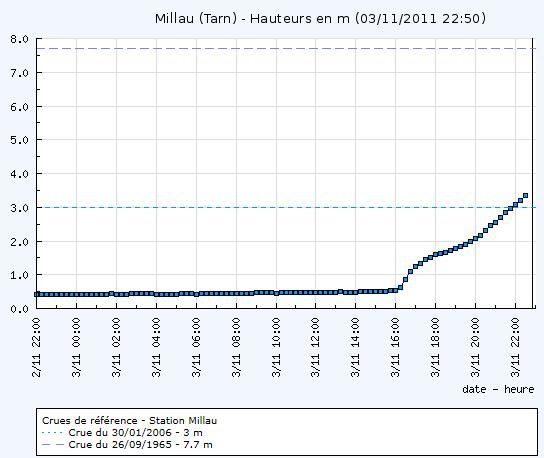 millau_Tarn_22h15_3nov11.jpg