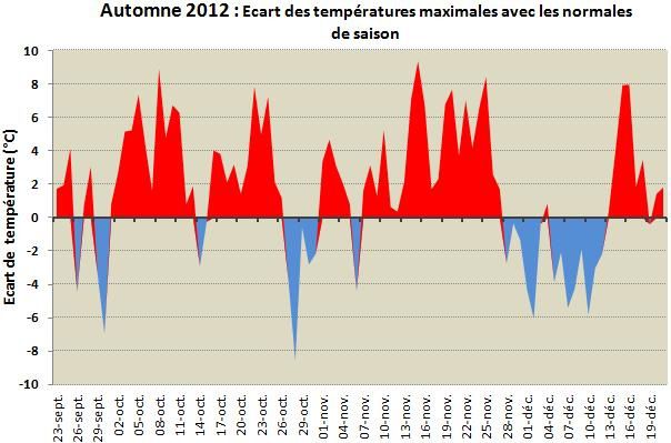 Ecart-temperature-max-automne-12.jpg
