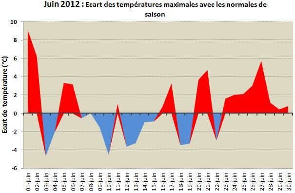 Ecart-temperature-max-juin-12.jpg