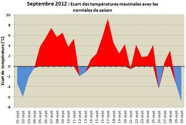 Ecart-temperature-max-sept-12.jpg