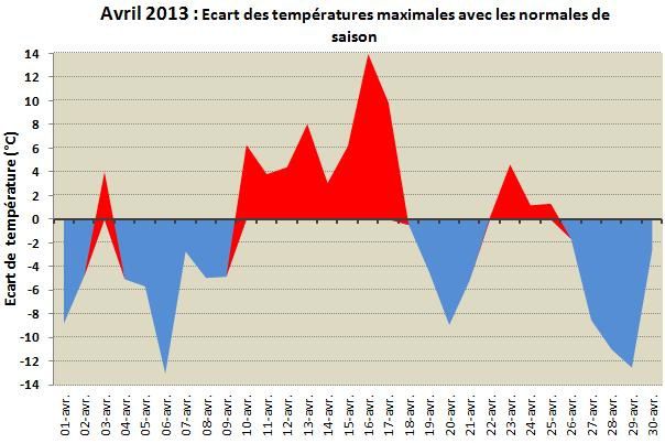 Ecart-temperature-max-avril-13.jpg