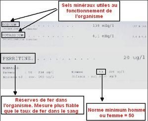 Bien lire ses résultats d'analyse de sang 6/8 - ASPTT Athlétisme Nouméa