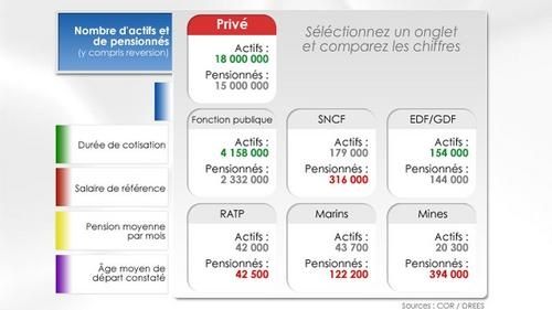 comparatif-regles-calcul-pensions-retraite-entre-regime-general-2379069.jpg