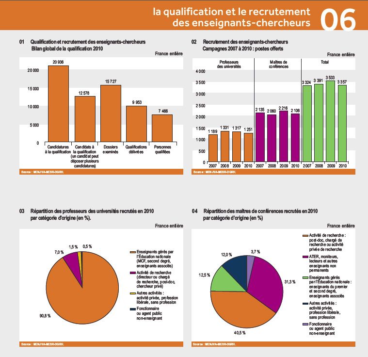 qualification-et-recrutement-des-enseignants-chercheurs.jpg